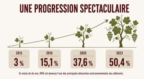Envrironement HVE évolution.png
