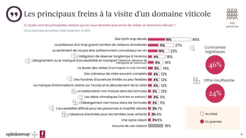 OpinionWay oenotourisme 2026 -  (20).jpg