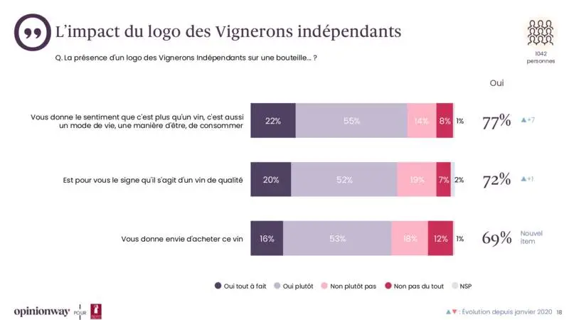 OpinionWay notoriété - Juin 2025- (19).jpg