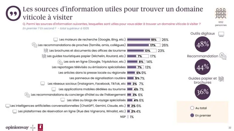 OpinionWay oenotourisme 2026 -  (23).jpg